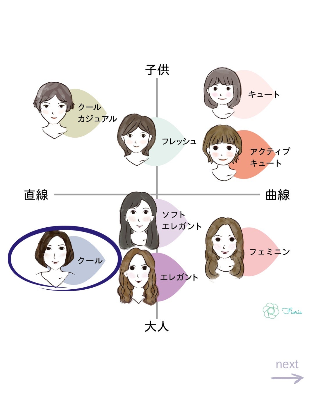 kurumi パーソナルカラーアナリスト on LIPS 「顔タイプ別おすすめメイククール編🧥
☑︎深みのある色
☑︎クー..」(3枚目)