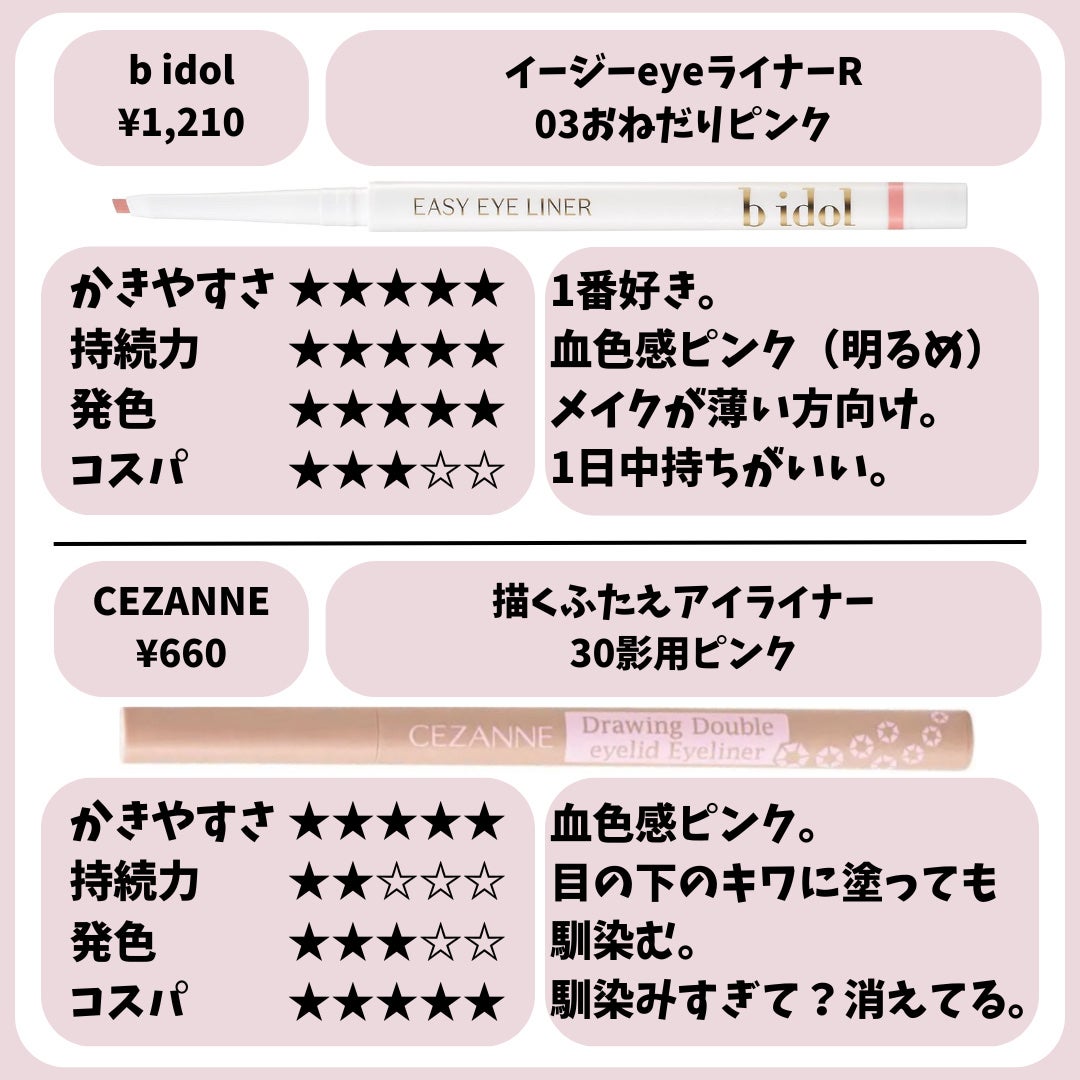 クリーミータッチライナー/キャンメイク/ジェルアイライナーを使ったクチコミ(7枚目)