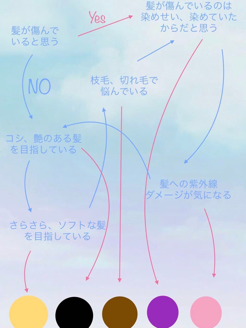 ヘアーオイル【スムース&シャイニー】/ellips/ヘアオイルを使ったクチコミ(2枚目)