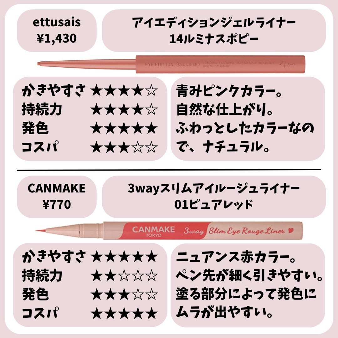クリーミータッチライナー/キャンメイク/ジェルアイライナーを使ったクチコミ(4枚目)