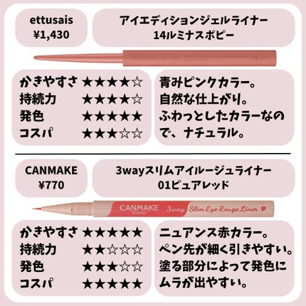 クリーミータッチライナー/キャンメイク/ジェルアイライナーを使ったクチコミ(4枚目)