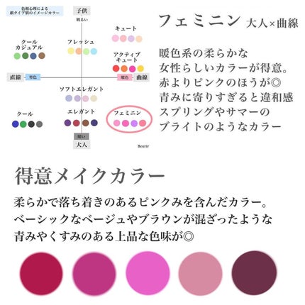 オーラティック ブラッシュ/excel/パウダーチークを使ったクチコミ(2枚目)