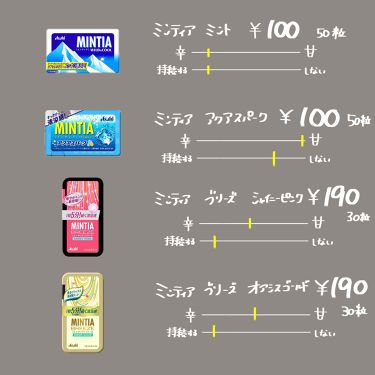 噛むブレスケア ブレスケアの口コミ タブレット系口臭ケアレビュー 今回はコンビ By つな 混合肌 代前半 Lips