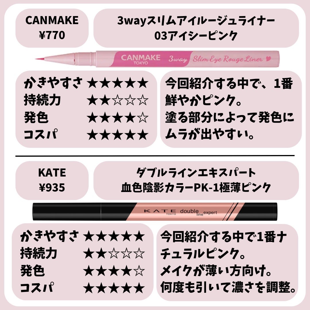 クリーミータッチライナー/キャンメイク/ジェルアイライナーを使ったクチコミ(7枚目)