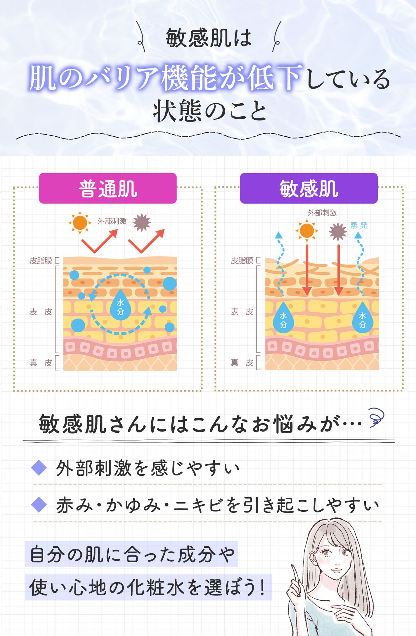 敏感肌は肌のバリア機能が低下している状態のこと。敏感肌さんには外部刺激を感じやすい、赤み・かゆみ・ニキビを引き起こしやすいなどのお悩みがあります。自分の肌に合った成分や使い心地の化粧水を選ぼう!