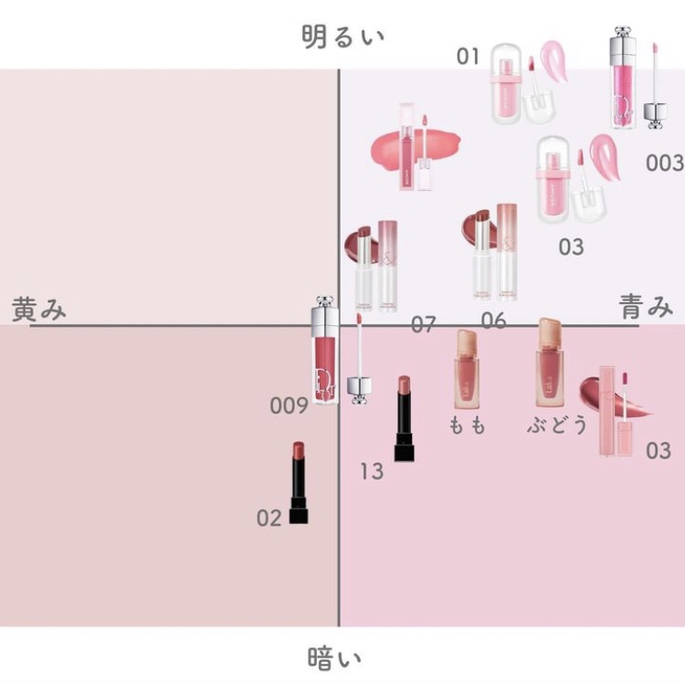 ジェリーイングヌードグロス/Laka/リップグロスを使ったクチコミ（2枚目）