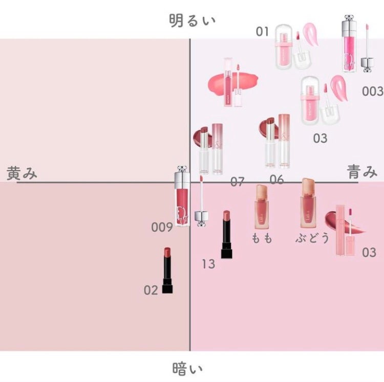 デューティント/AMUSE/リップティントを使ったクチコミ(2枚目)