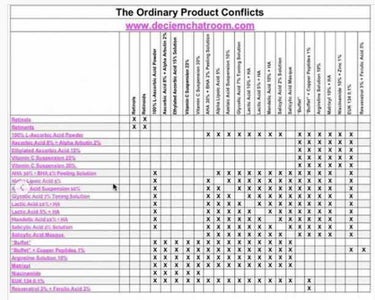 ナイアシンアミド10%+ 亜鉛1%/The Ordinary/美容液を使ったクチコミ（2枚目）