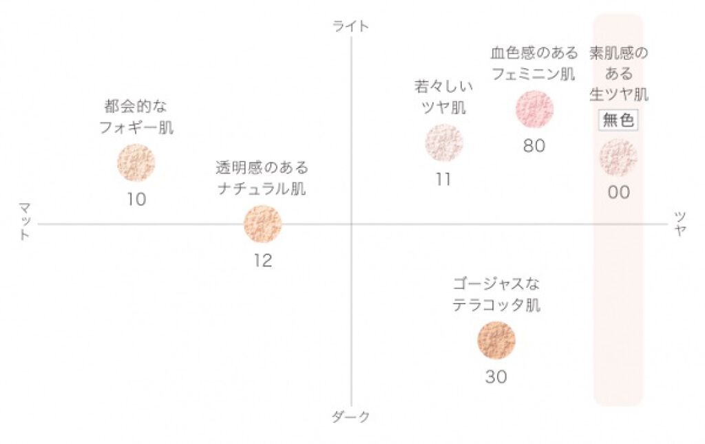フェイスパウダー/DECORTÉ/ルースパウダーを使ったクチコミ(3枚目)