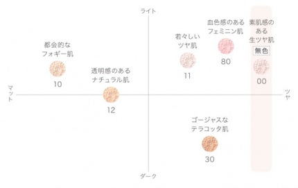 フェイスパウダー/DECORTÉ/ルースパウダーを使ったクチコミ(3枚目)