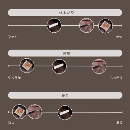 カラーマスカラ/sopo/マスカラを使ったクチコミ(8枚目)