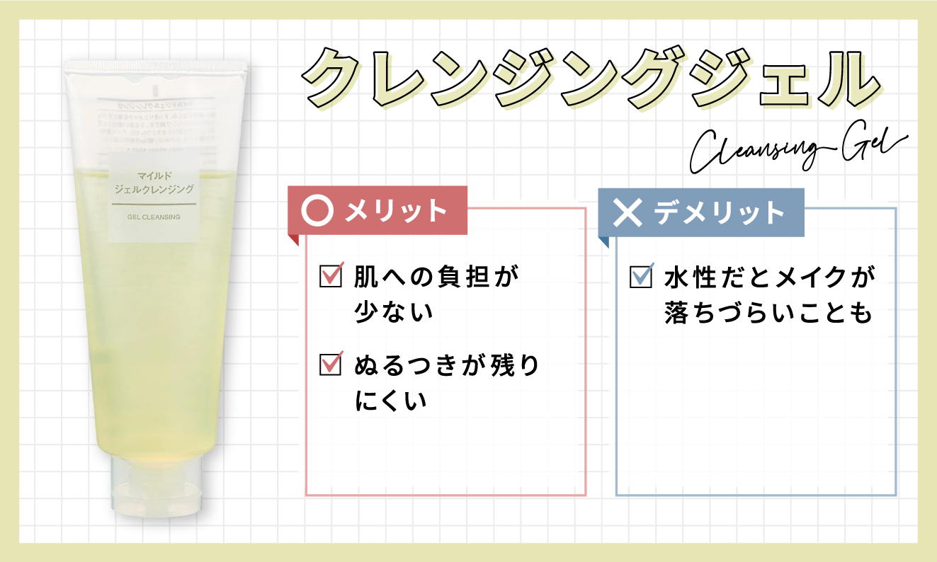 クレンジングジェルのメリットは、肌への負担が少なくぬるつきが残りにくい。デメリットは、水性だとメイクが落ちづらいことも。
