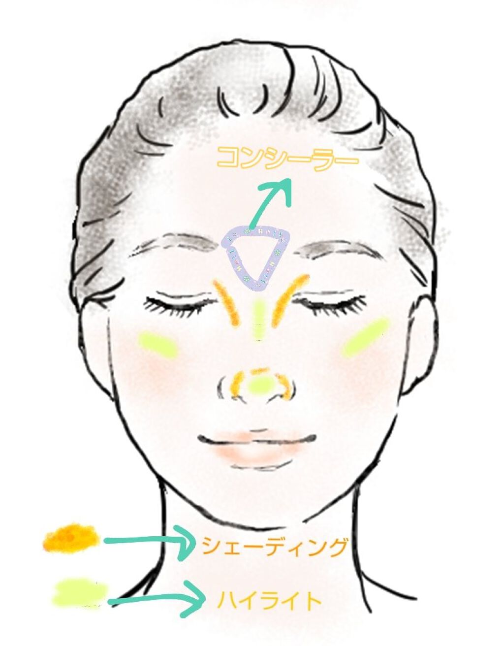 ノーズ＆アイブロウパウダー/CEZANNE/パウダーアイブロウを使ったクチコミ（3枚目）