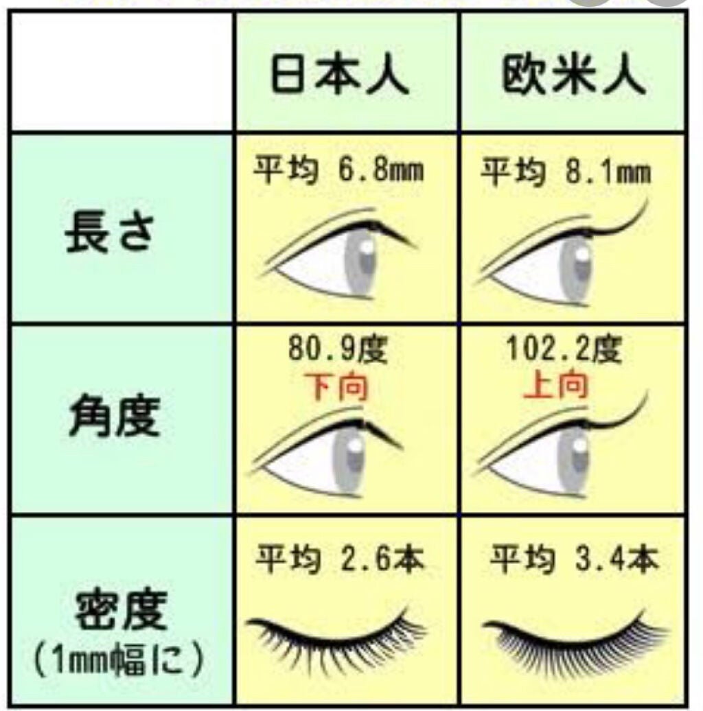 スカルプD ボーテ ピュアフリーアイラッシュセラム/アンファー(スカルプD)/まつげ美容液を使ったクチコミ(2枚目)