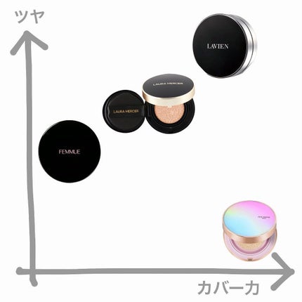 ピンクティーツリーカバークッション/APLIN/クッションファンデーションを使ったクチコミ(2枚目)