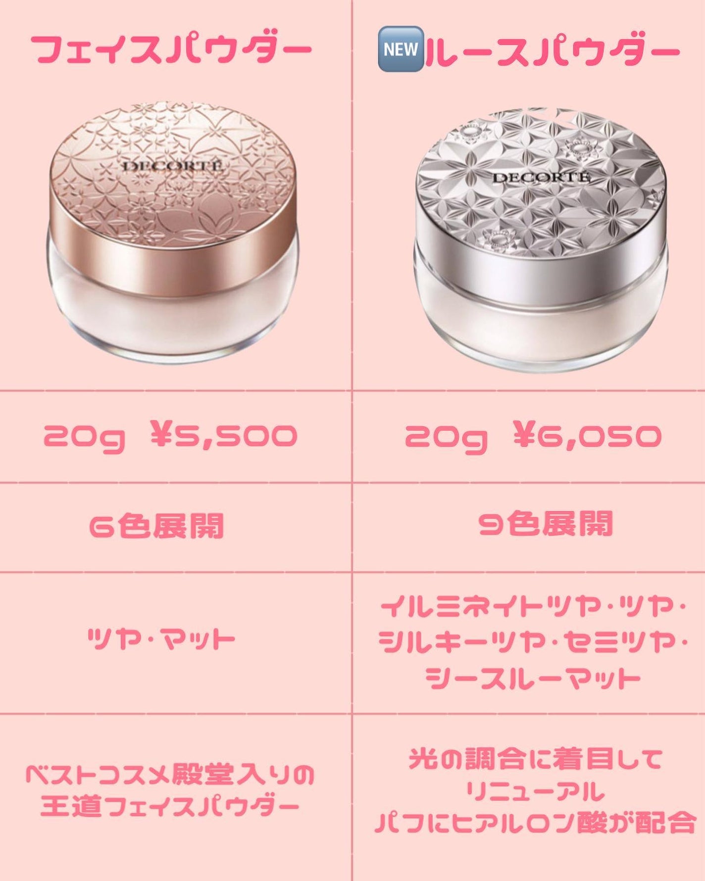 ルース パウダー/DECORTÉ/ルースパウダーを使ったクチコミ(3枚目)