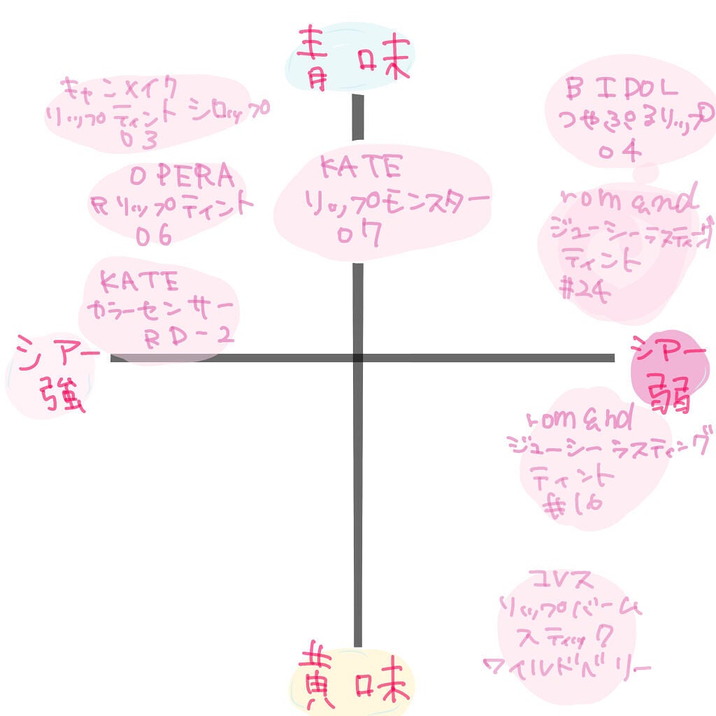オペラ リップティント N/OPERA/リップティントを使ったクチコミ(4枚目)