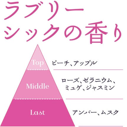 部屋用フレグランス ラブリーシックの香り/ラボン/その他を使ったクチコミ(4枚目)