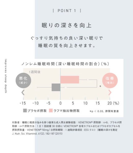 ネムリス/ヴィジョンステイト/健康サプリメントを使ったクチコミ(5枚目)