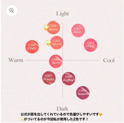 オールライトムードグローティント/フォレンコス/リップティントを使ったクチコミ(9枚目)