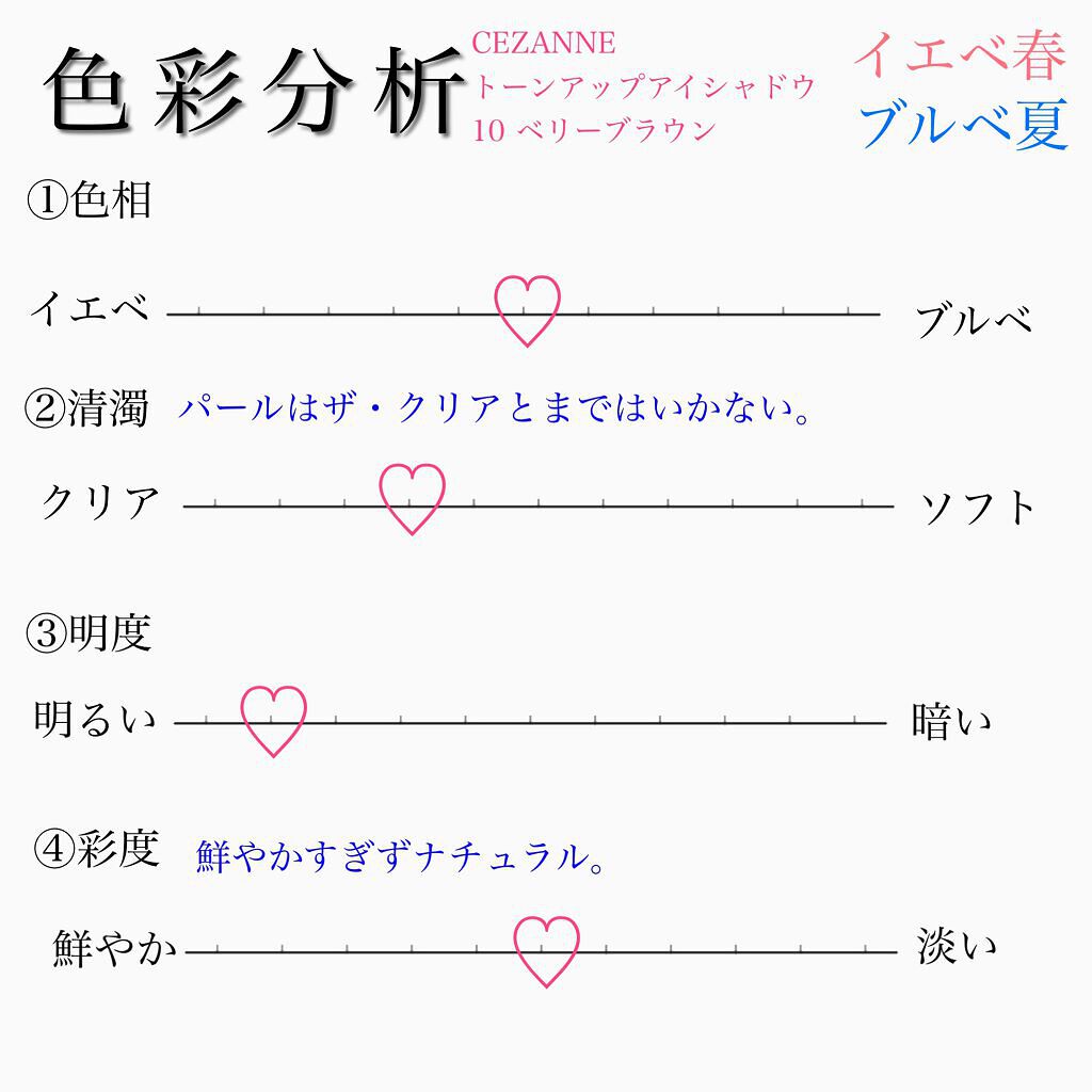 トーンアップアイシャドウ/CEZANNE/アイシャドウパレットを使ったクチコミ(2枚目)