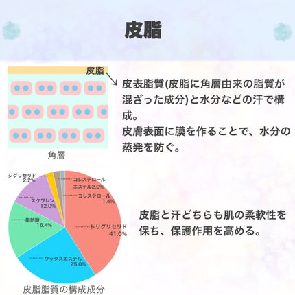 アミノ酸保湿ローション/Mマークシリーズ/乳液を使ったクチコミ(6枚目)