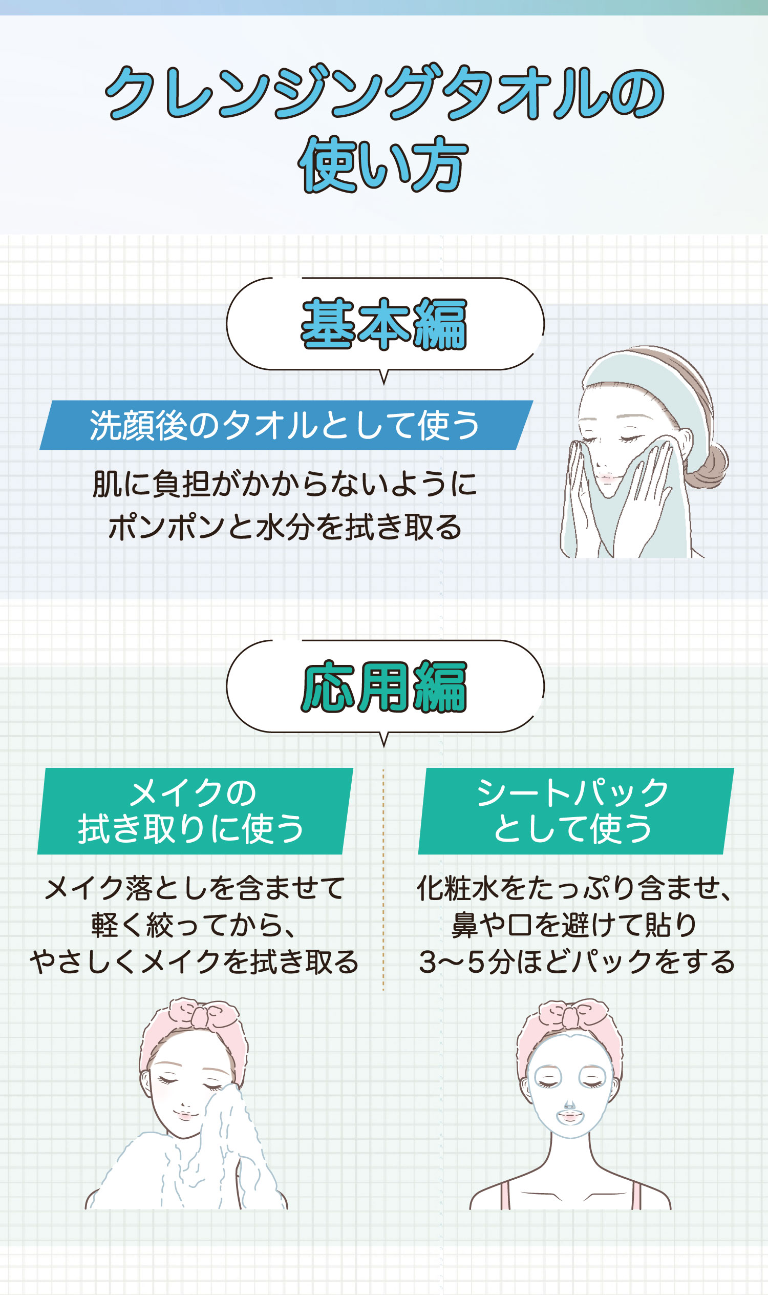 クレンジングタオルの使い方。基本編は洗顔後のタオルとして使う。肌に負担がかからないようにポンポンと水分を拭き取る。応用編はメイクの拭き取りに使う。メイク落としを含ませて軽く絞ってから、やさしくメイクを拭き取る。シートパックとして使う。化粧水をたっぷり含ませ、鼻や口を避けて貼り3～5分ほどパックをする。