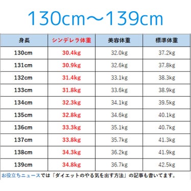 寝ながらメディキュット スパッツ 骨盤テーピング/メディキュット/レッグ・フットケアを使ったクチコミ（2枚目）