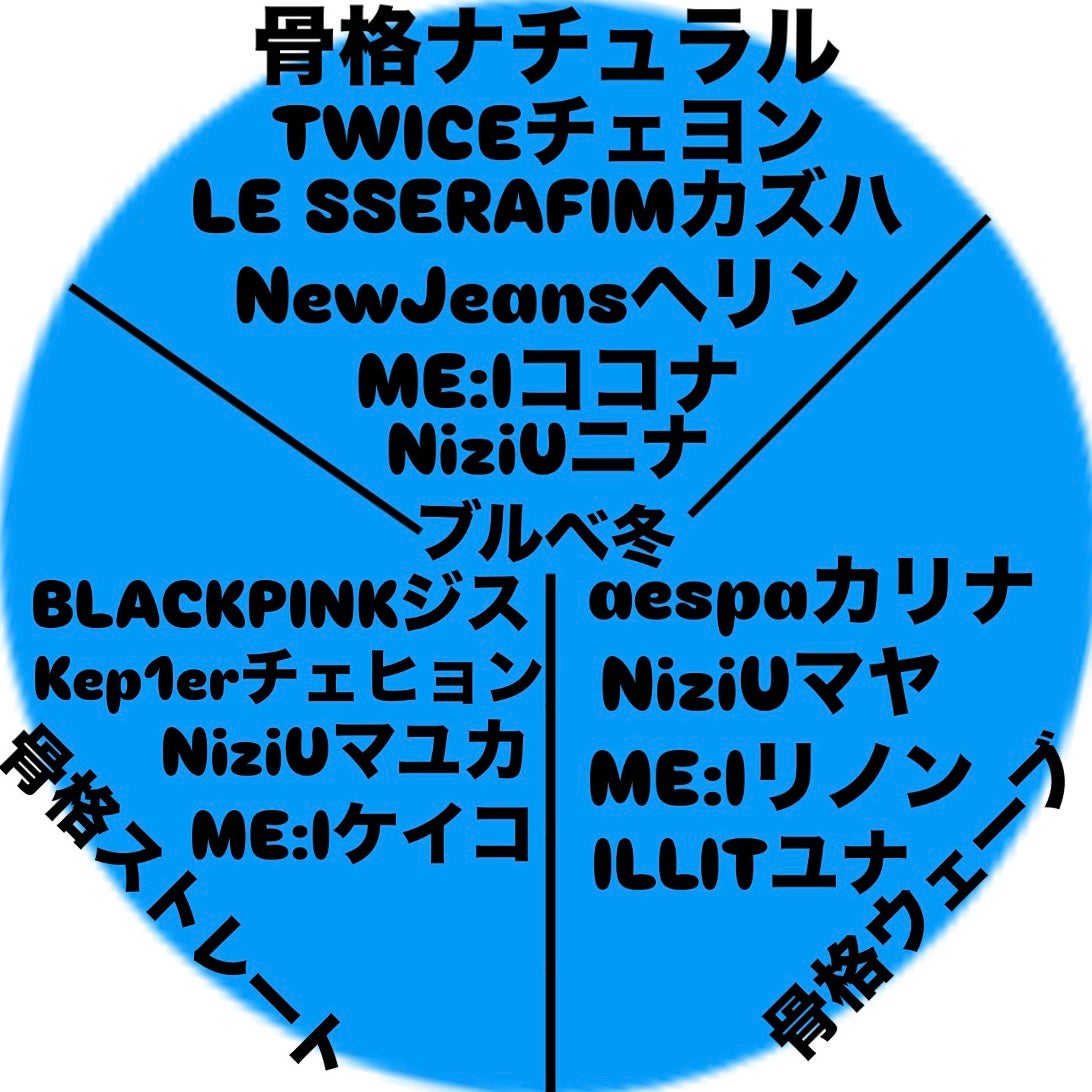 美容に目覚めた人 on LIPS 「本日はロールモデル決めです!KーPOPにはたくさんの方々がいる..」(5枚目)