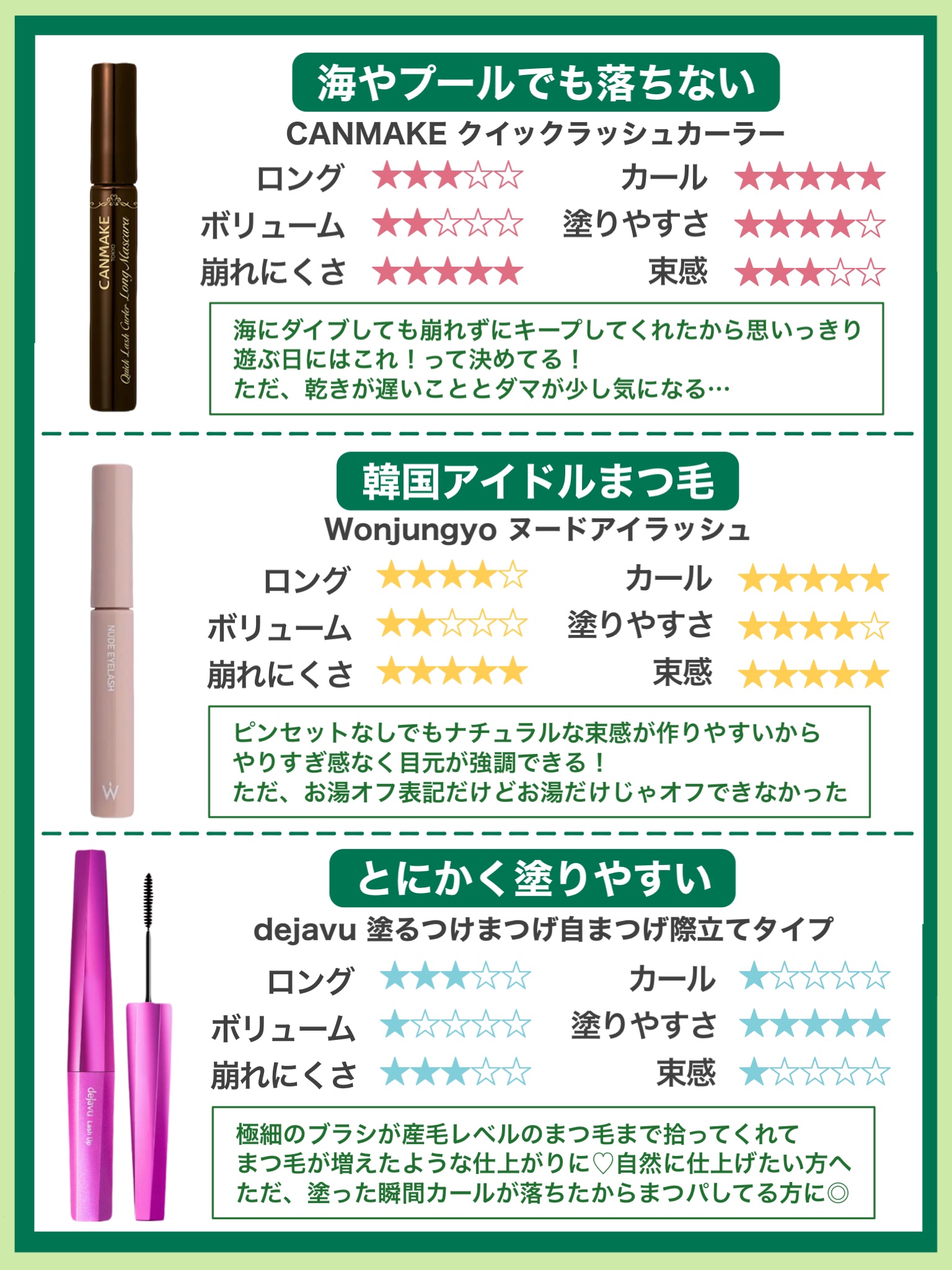 クイックラッシュカーラー/キャンメイク/マスカラ下地を使ったクチコミ（2枚目）