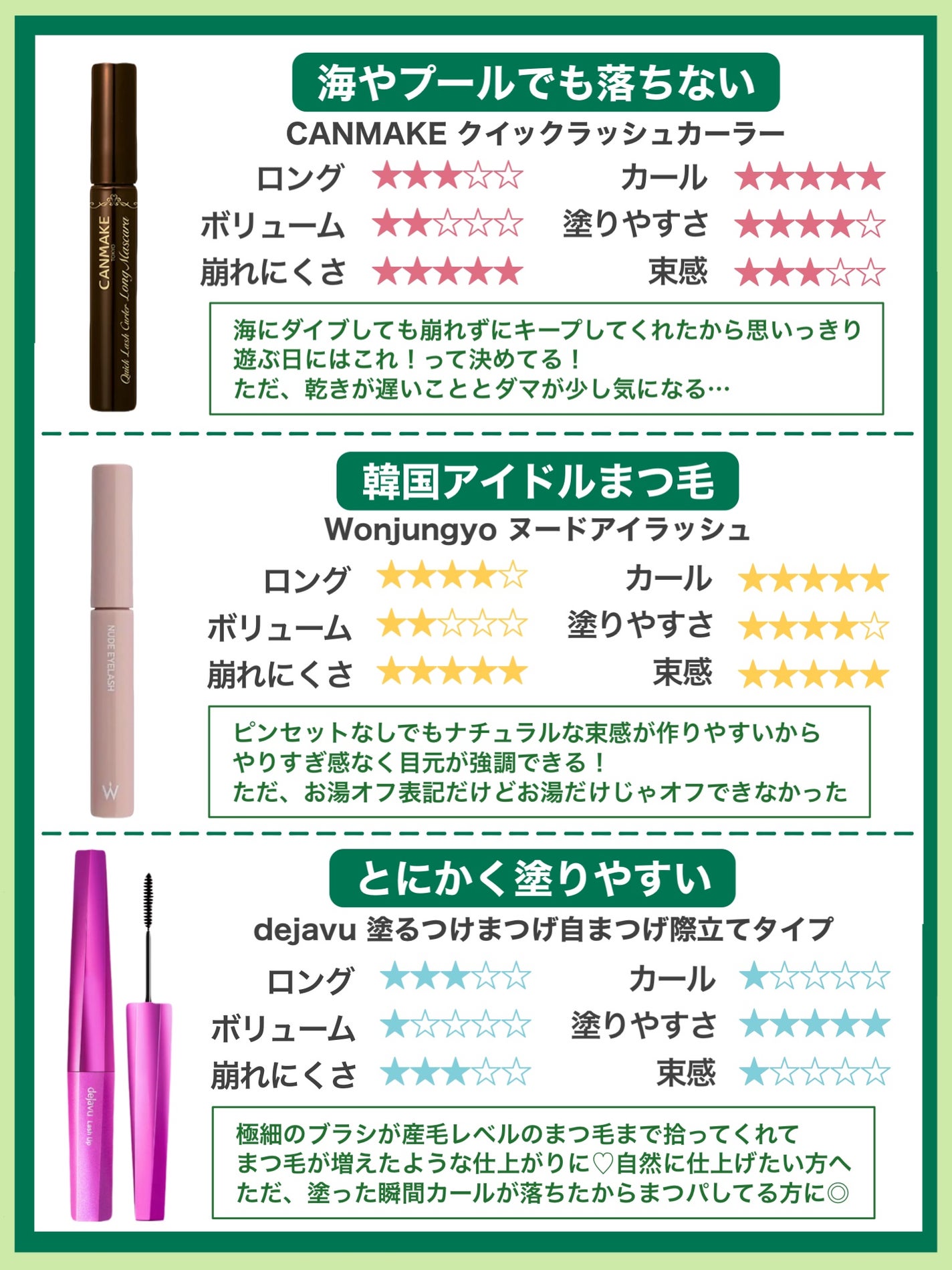 クイックラッシュカーラー/キャンメイク/マスカラ下地を使ったクチコミ(2枚目)
