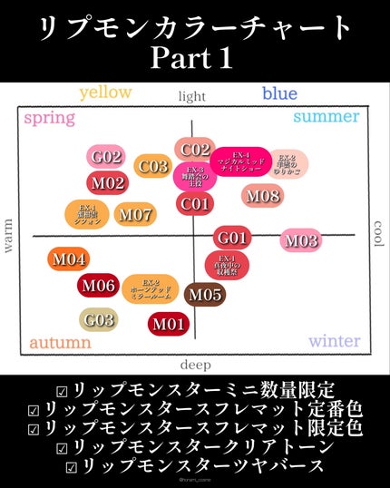ケイト リップモンスター/KATE/口紅を使ったクチコミ(10枚目)