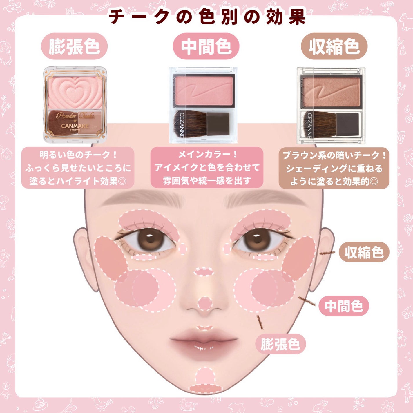 グロウフルールチークス/キャンメイク/パウダーチークを使ったクチコミ(2枚目)