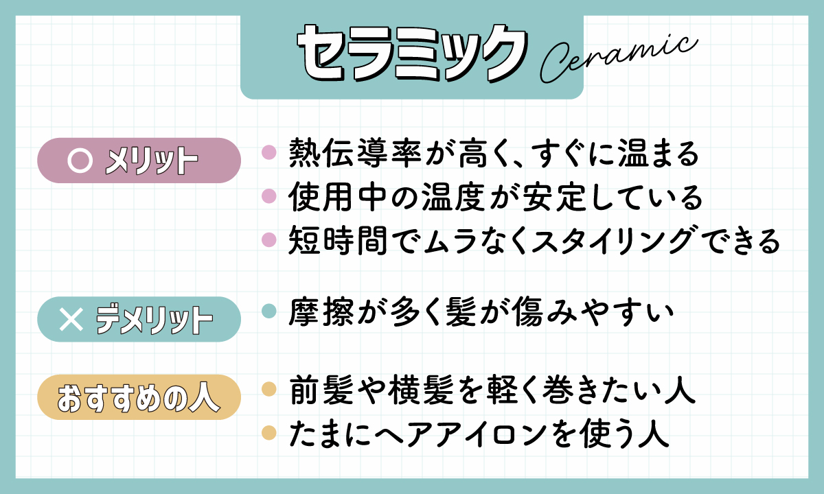 セラミックのメリットは、熱伝導率が高く、すぐに温まる、使用中の温度が安定している、短時間でムラなくスタイリングできる。デメリットは、摩擦が多く髪が傷みやすい。前髪や横髪を軽く巻きたい人や、たまにヘアアイロンを使う人におすすめ。