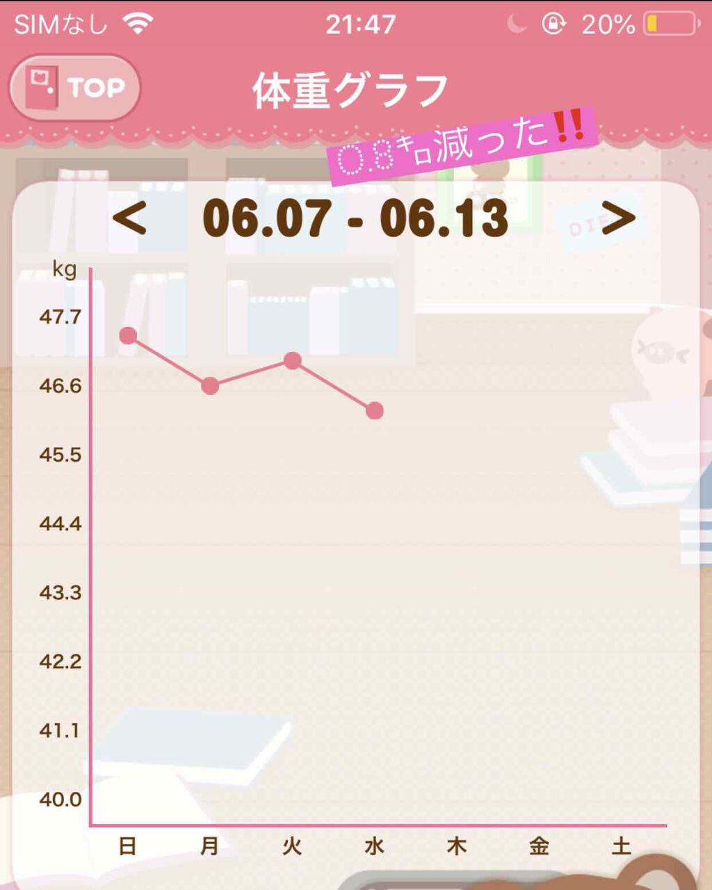 を使ったクチコミ（1枚目）