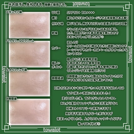 by365 パウダリーUVクリーム/ナリスアップ/日焼け止めクリームを使ったクチコミ(3枚目)