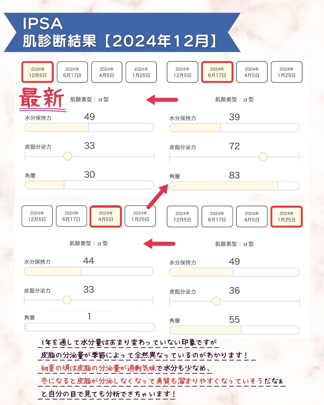 イプサ ME 2/IPSA/化粧水を使ったクチコミ(4枚目)