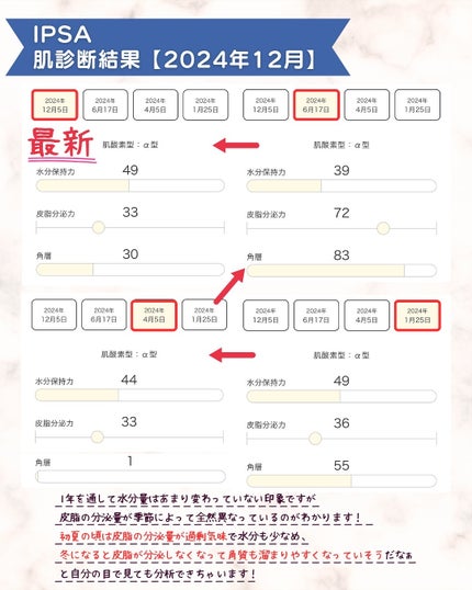 イプサ ME 2/IPSA/化粧水を使ったクチコミ(4枚目)