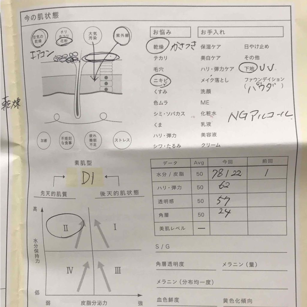 ザ・タイムR アクア/IPSA/化粧水を使ったクチコミ（3枚目）