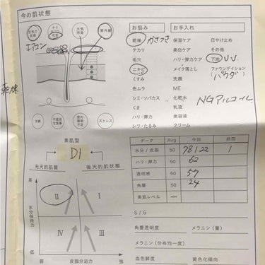 スキンクリアアップローション 2/IPSA/化粧水を使ったクチコミ（3枚目）