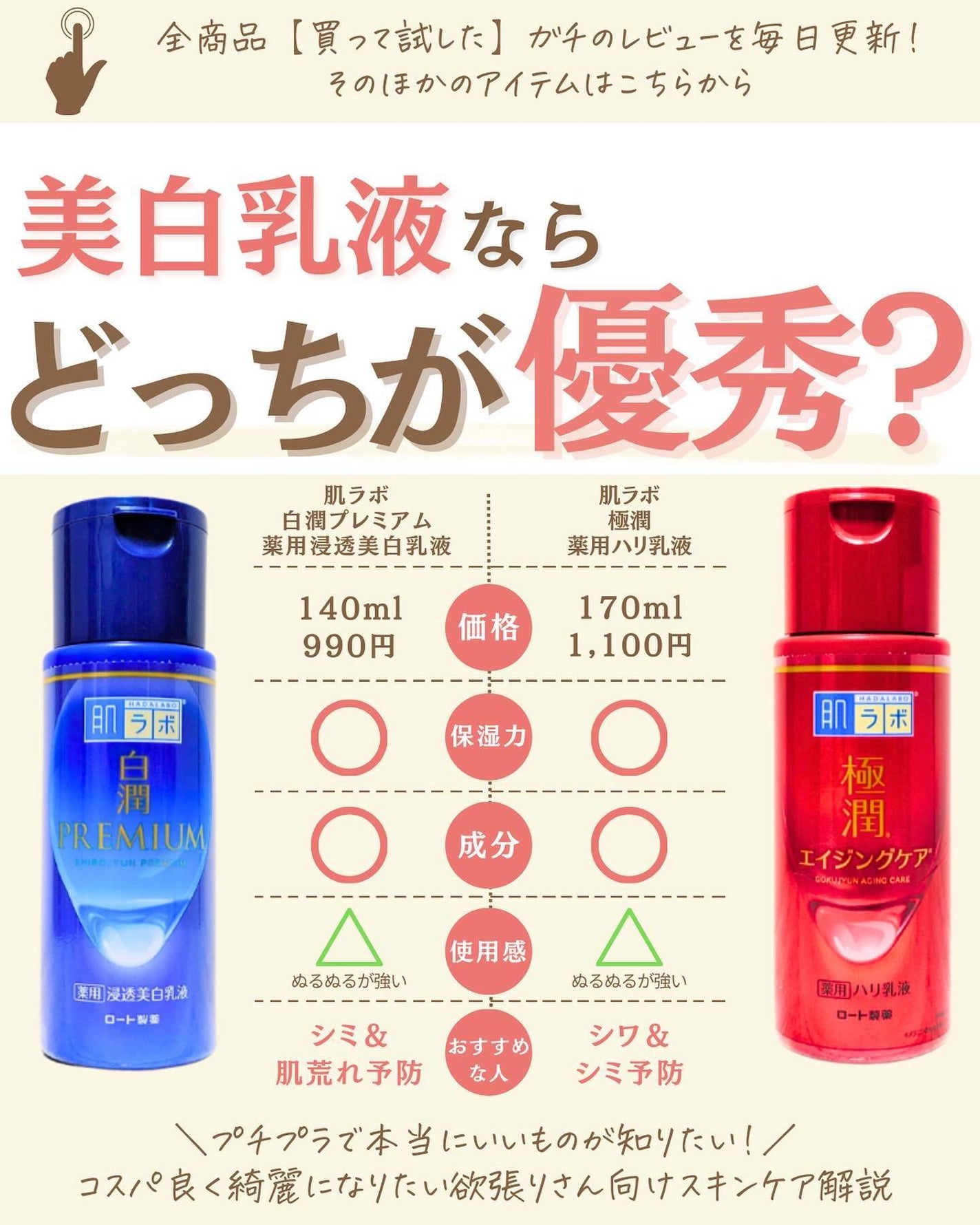 プチソム【プチプラスキンケアソムリエ】|ケン on LIPS 「..他の比較投稿はこちら✨👇@ken.puchipura.sk..」(1枚目)