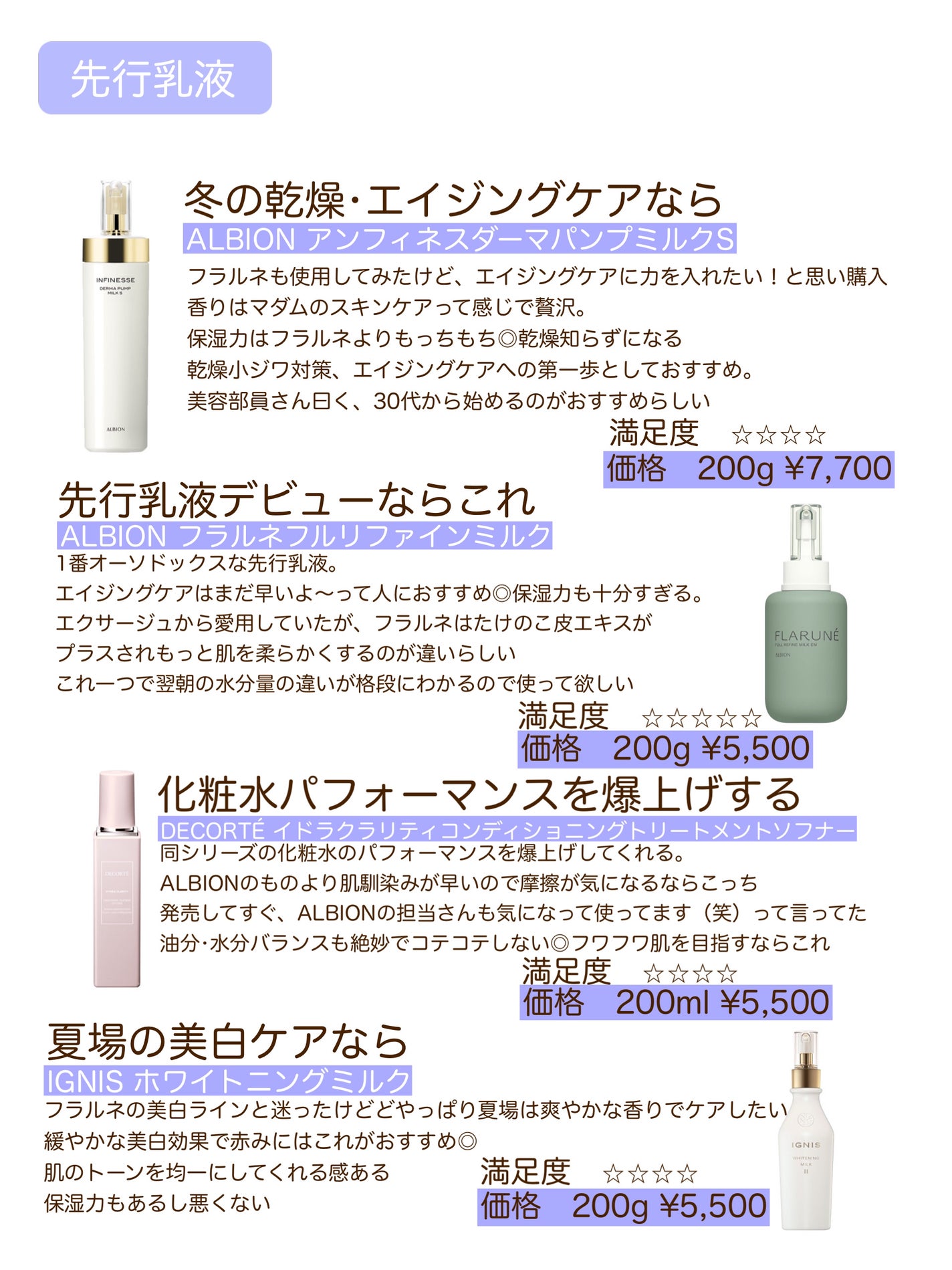 アルビオン スキンコンディショナー フェイシャルソープ N/ALBION/洗顔石鹸を使ったクチコミ(5枚目)