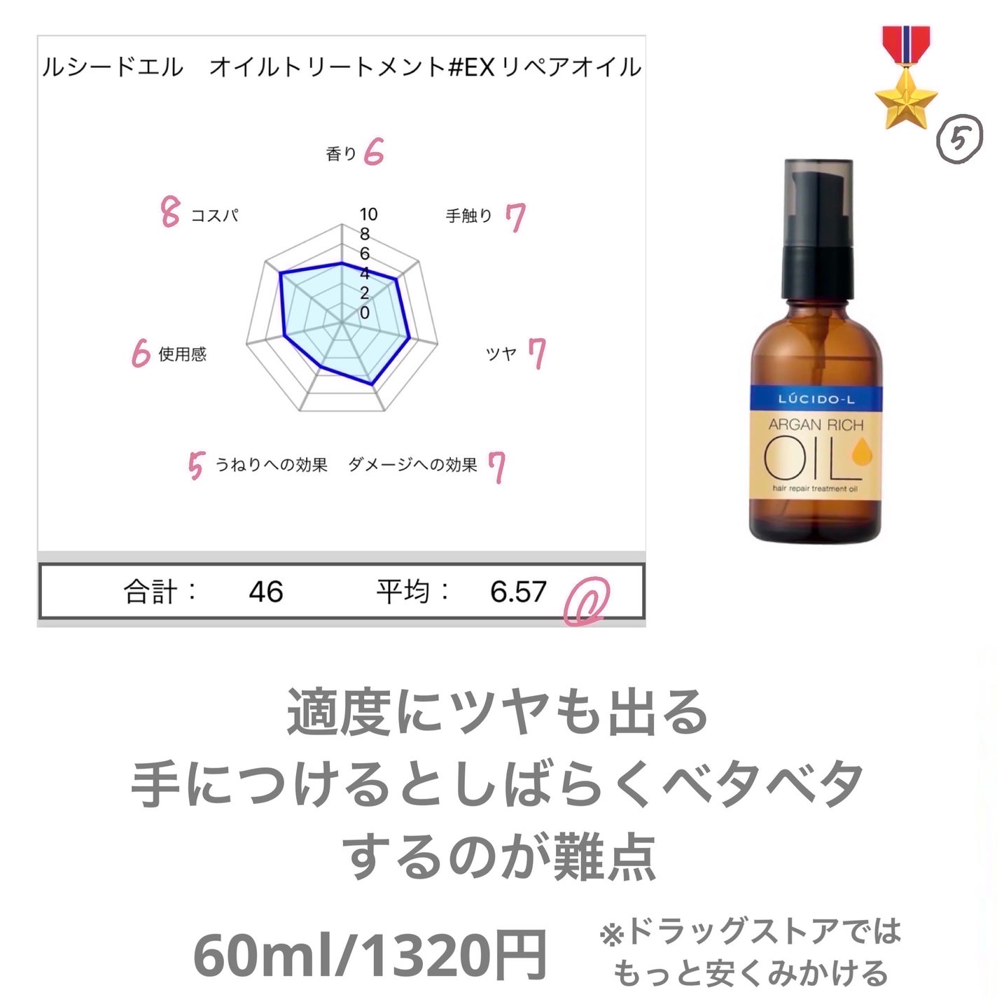 エルセーヴ エクストラオーディナリーオイル エクストラリッチ フィニッシュ/ロレアル パリ/ヘアオイルを使ったクチコミ(7枚目)