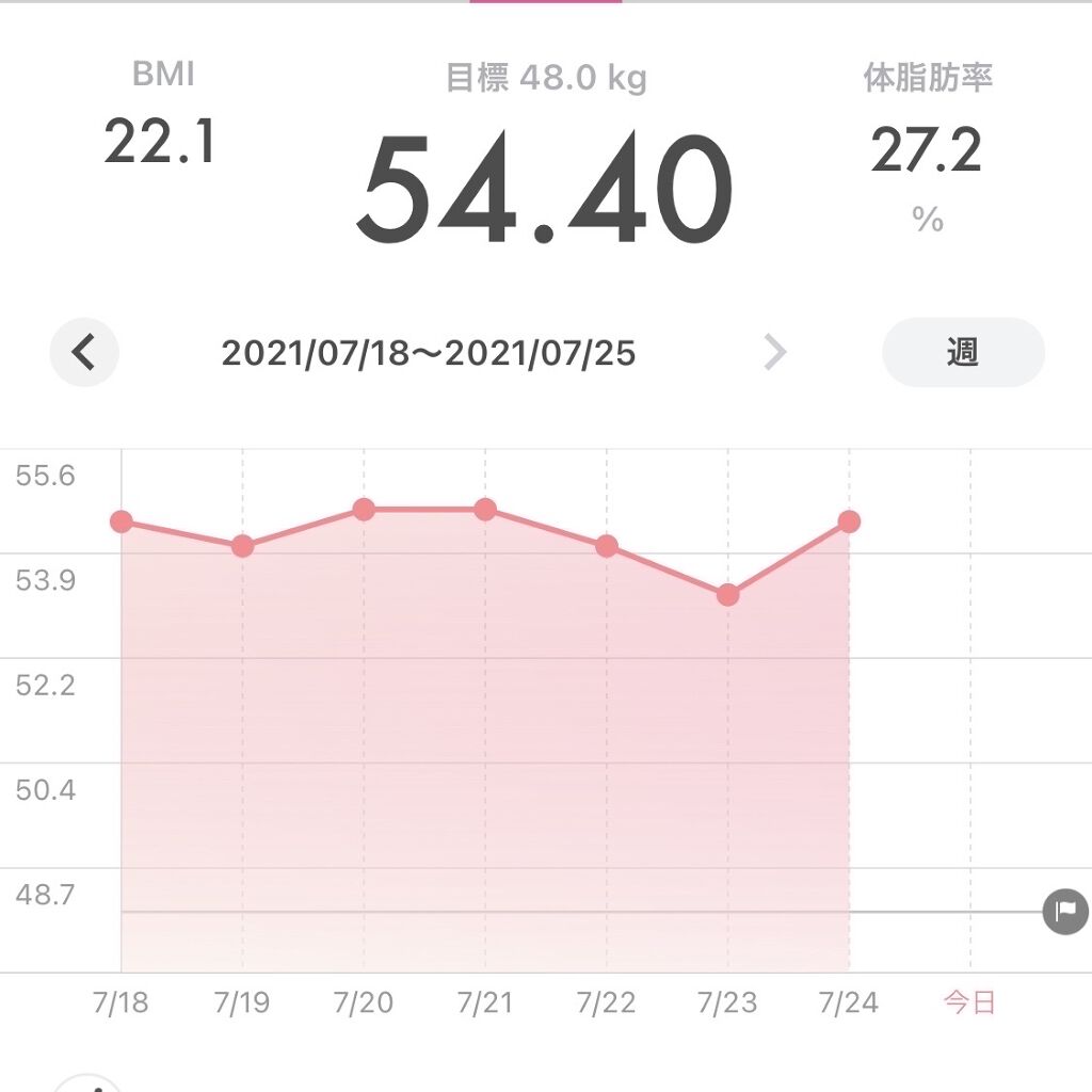 大人のカロリミット/ファンケル/ボディサプリメントを使ったクチコミ（2枚目）