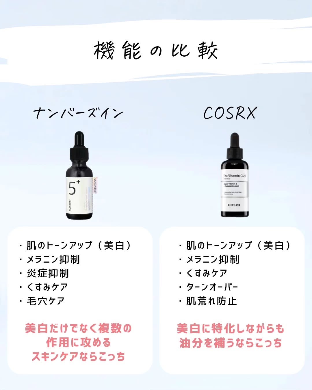 とまと村長@化粧品研究者 on LIPS 「韓国の美容液、つよすぎ!#美容液 #韓国スキンケア#スキンケア..」(6枚目)