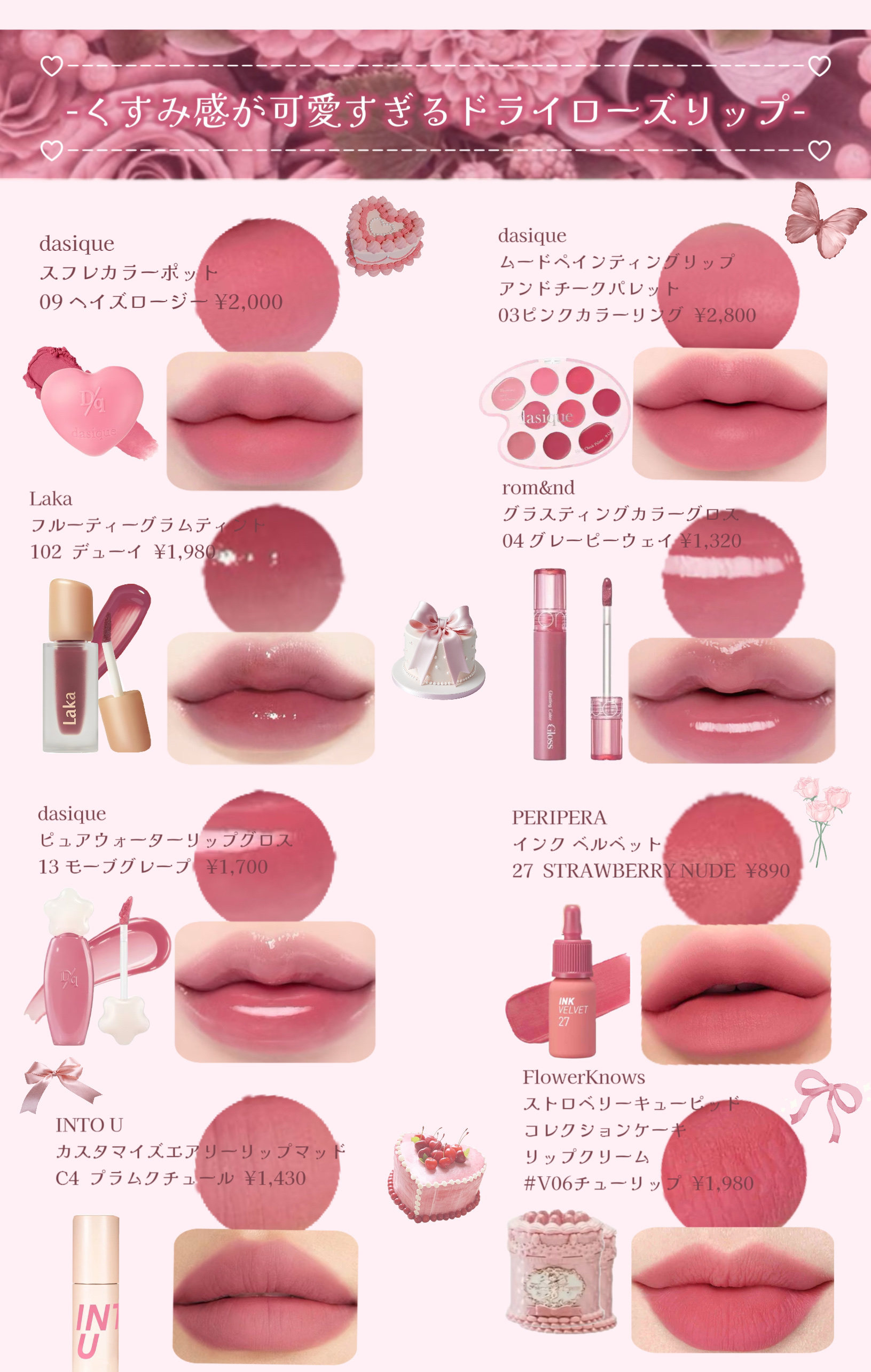 ムードペインティングリップアンドチークパレット 03ピンクカラーリング/dasique/マルチパレットを使ったクチコミ（2枚目）