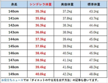 プレミア敏感肌用 Ｌディスポ （３本入）/シック/シェーバーを使ったクチコミ（5枚目）