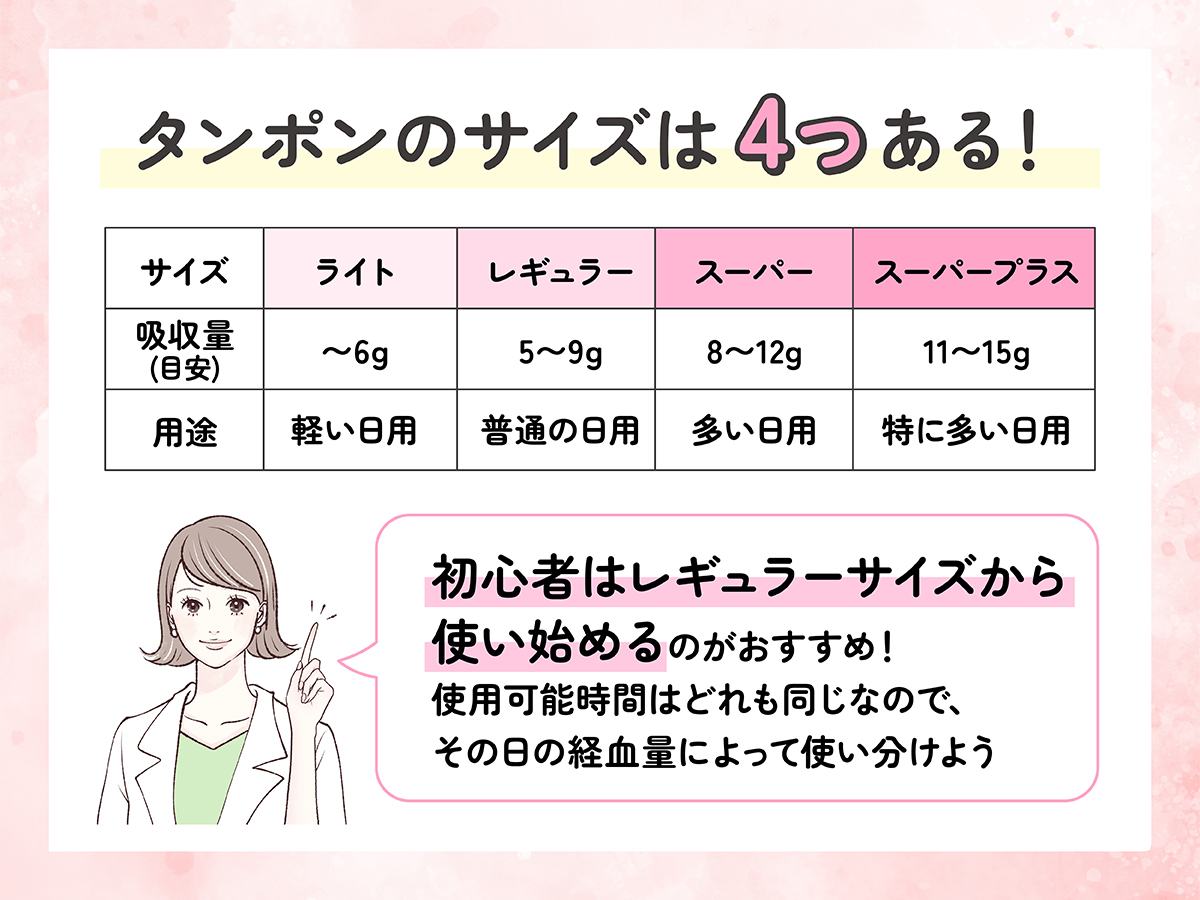 タンポンのサイズは「ライト」「レギュラー」「スーパー」「スーパープラス」の4つ。吸収量の目安はライトが6g以下、レギュラーが5～9g、スーパーが8～12g、スーパープラスが11～15g。用途はライトが軽い日用、レギュラーが普通の日用、スーパーが多い日用、スーパープラスが特に多い日用。初心者はレギュラーサイズから使い始めるのがおすすめ！使用可能時間はどれも同じなので、その日の経血量によって使い分けよう。