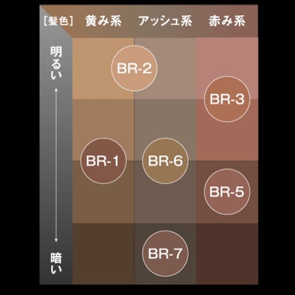 3DアイブロウカラーN/KATE/眉マスカラを使ったクチコミ(7枚目)