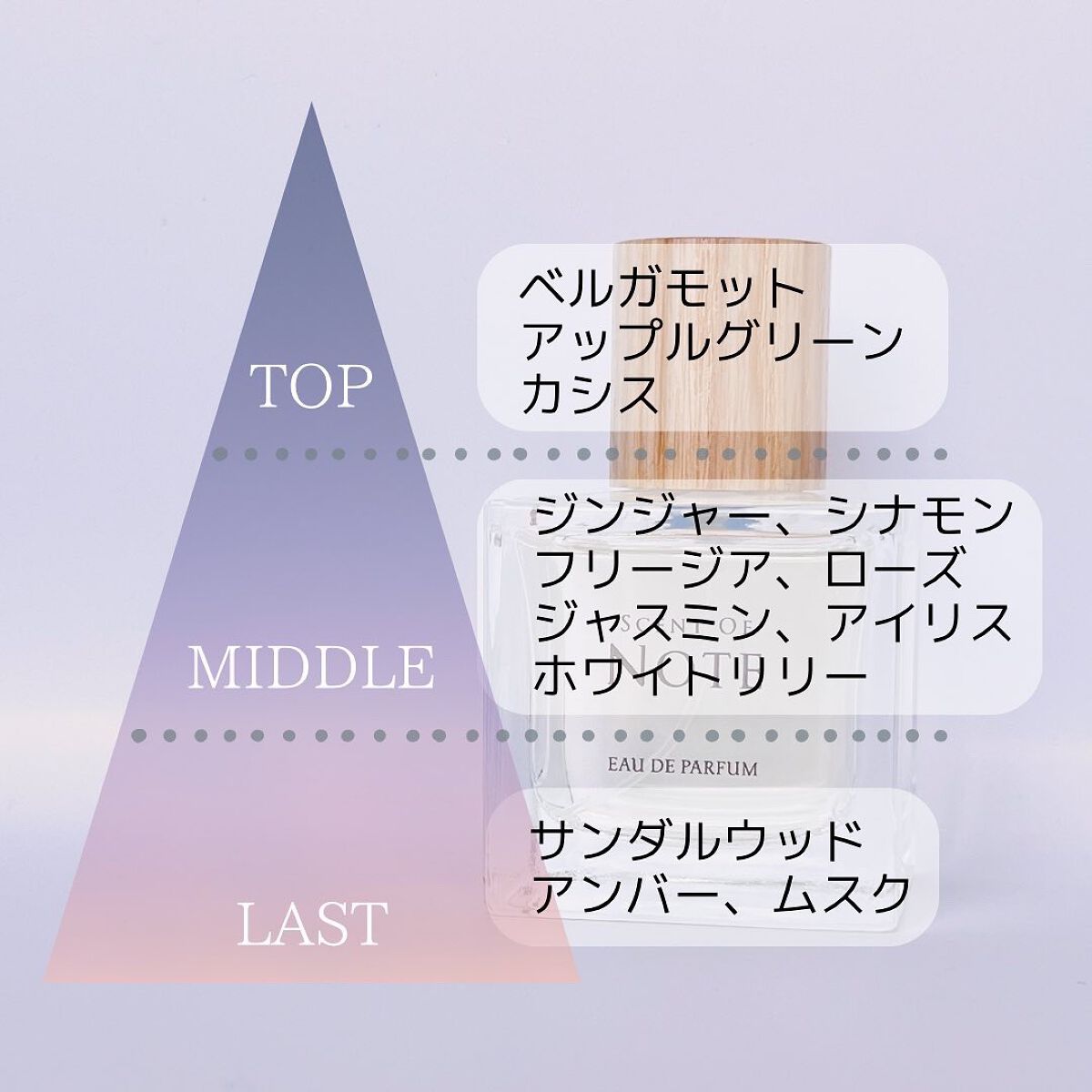 SCENT OF NOTEオードパルファム/SCENT OF NOTE/香水(その他)を使ったクチコミ（3枚目）